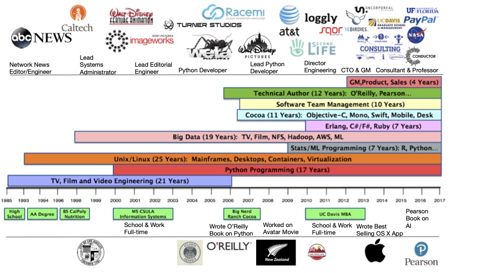 Visual Resume